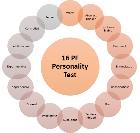 16 PF Personality Test